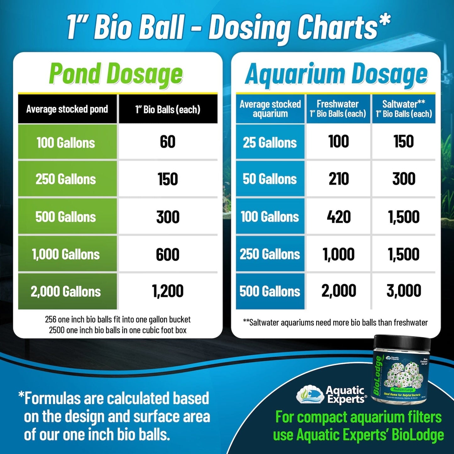 1-Inch Bio Balls Filter Media for Aquarium and Pond Filters | Aquatic Experts