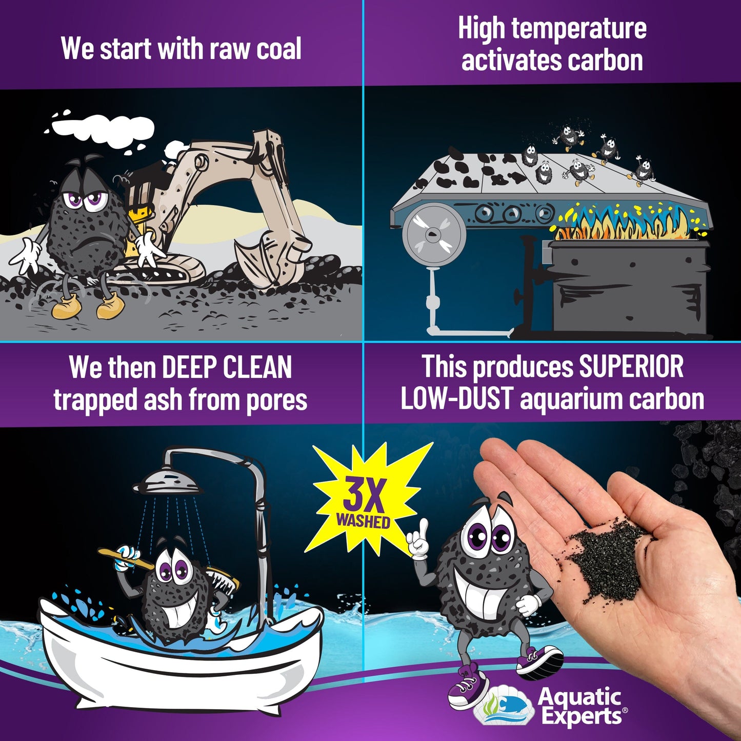 Activated Carbon - Aquarium Filter Charcoal Media for Odor Removal | Aquatic Experts